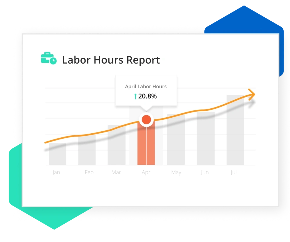 labor hours chart