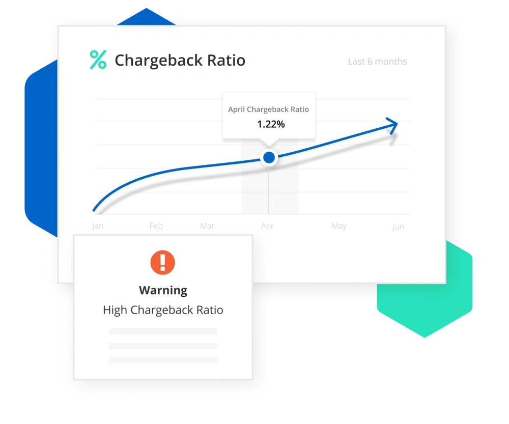 chargeback ratios graph