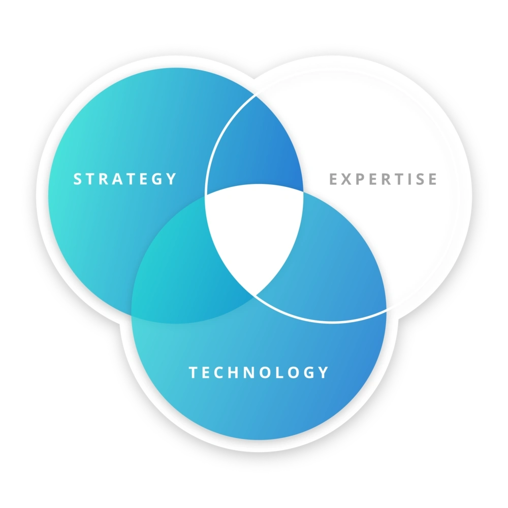 venn diagram no expertise