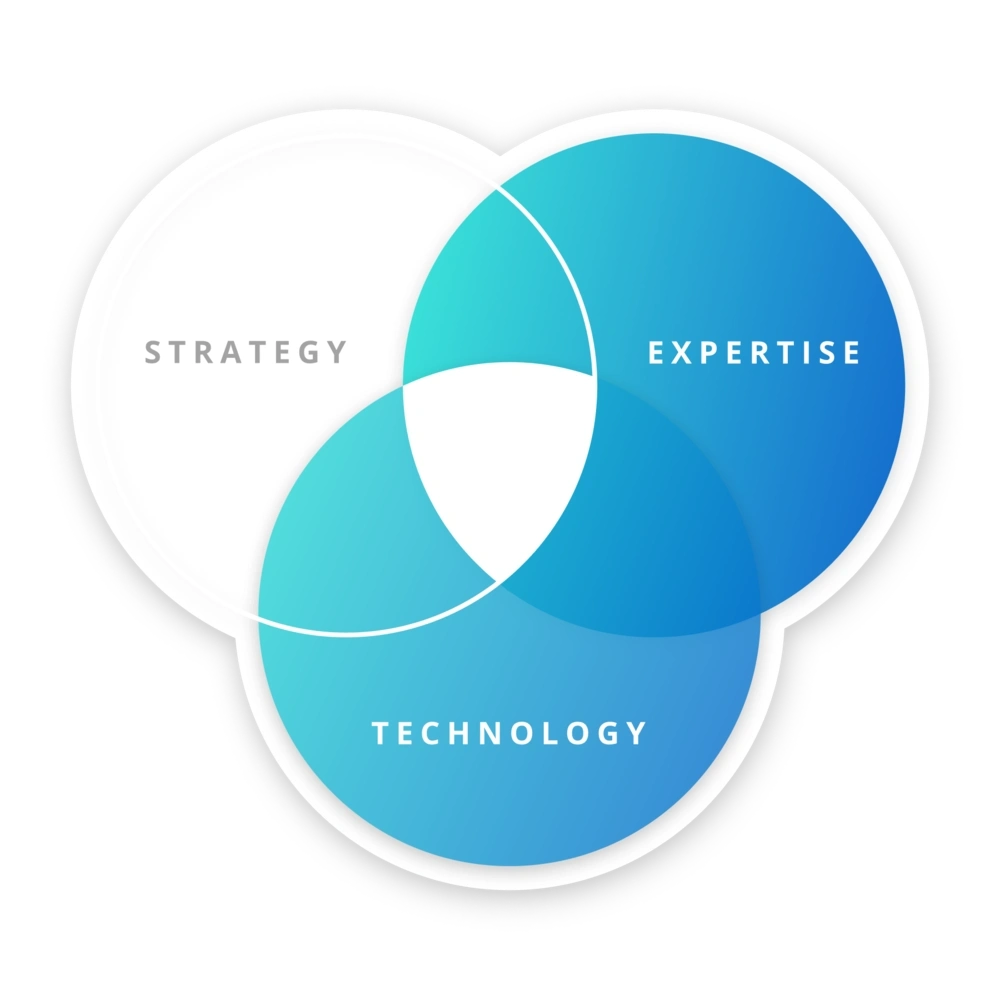 venn diagram no strategy