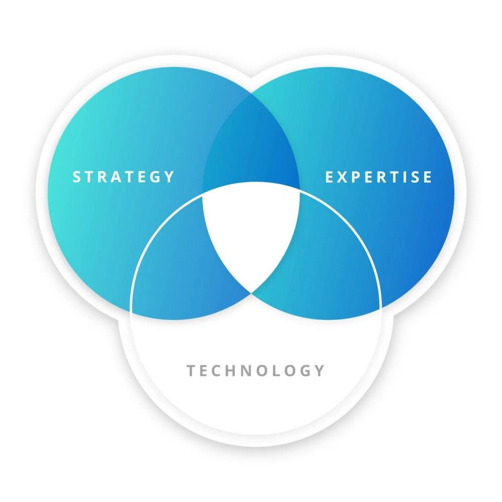 venn diagram no technology