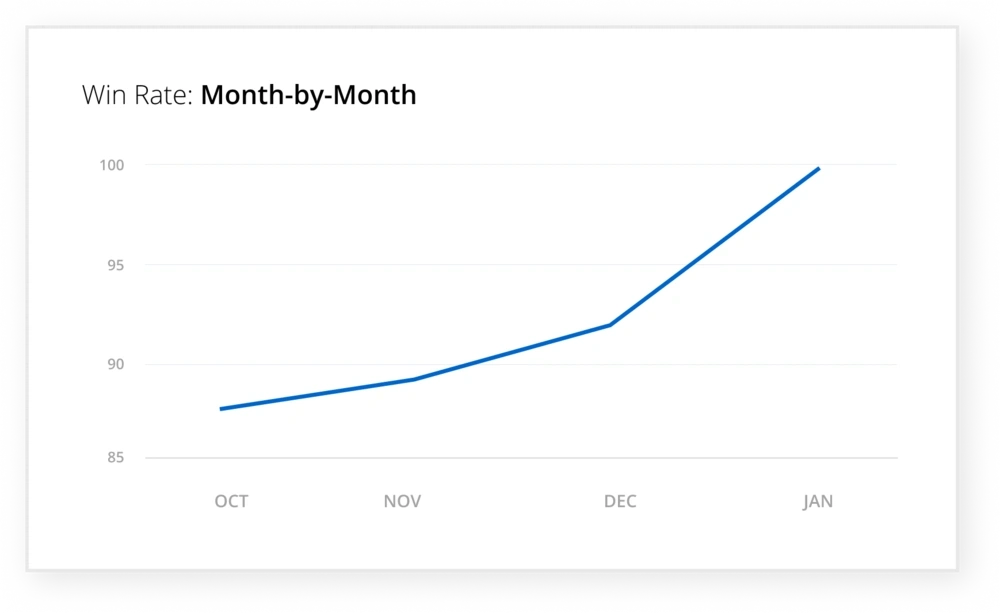 Hearing Health Case Study Results