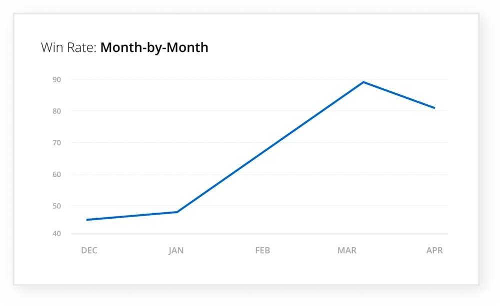 Quiet Mind Case Study Results