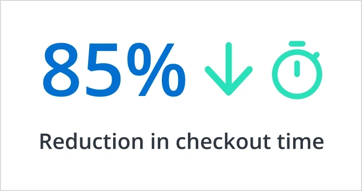 85% reduction in checkout time