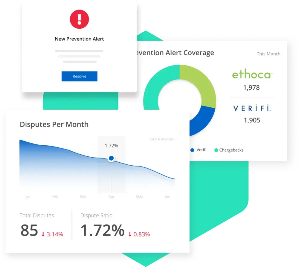 Prevent chargebacks