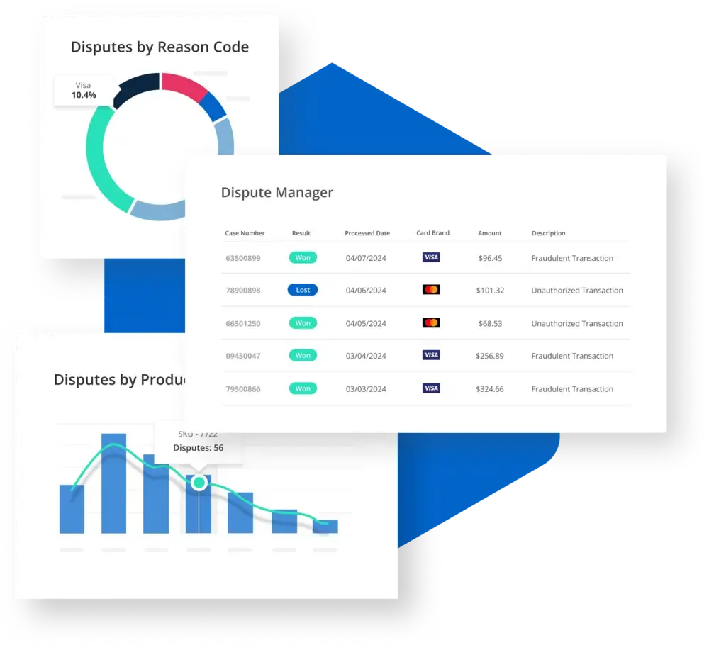 chargeback analytics
