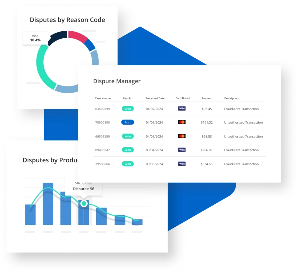 chargeback analytics