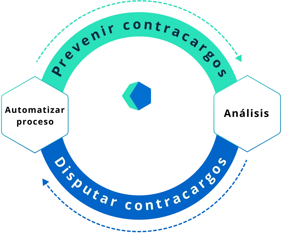 Una estrategia punta a punta para la gestión de contracargos