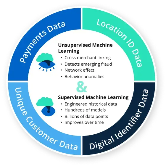 Digital Identity Global Network