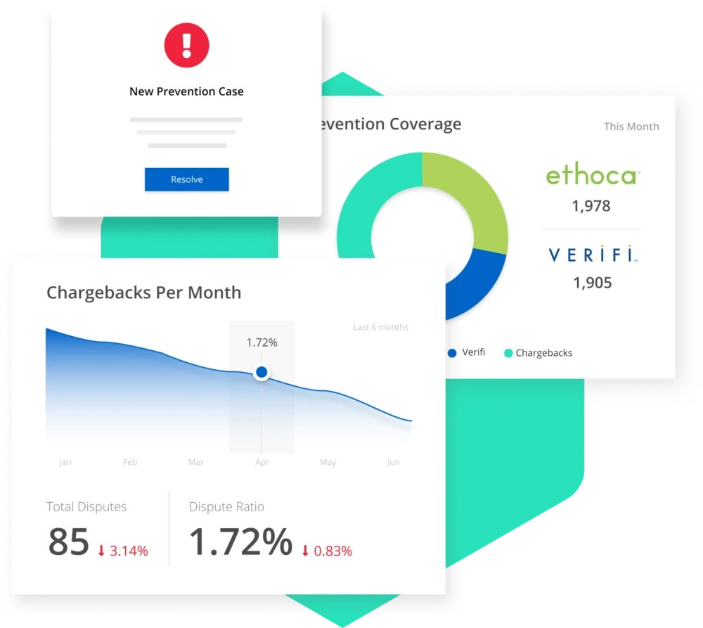 Prevent chargebacks with Kount