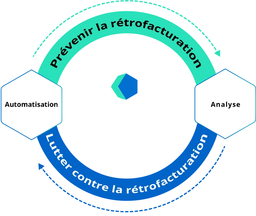 Protéger les revenus