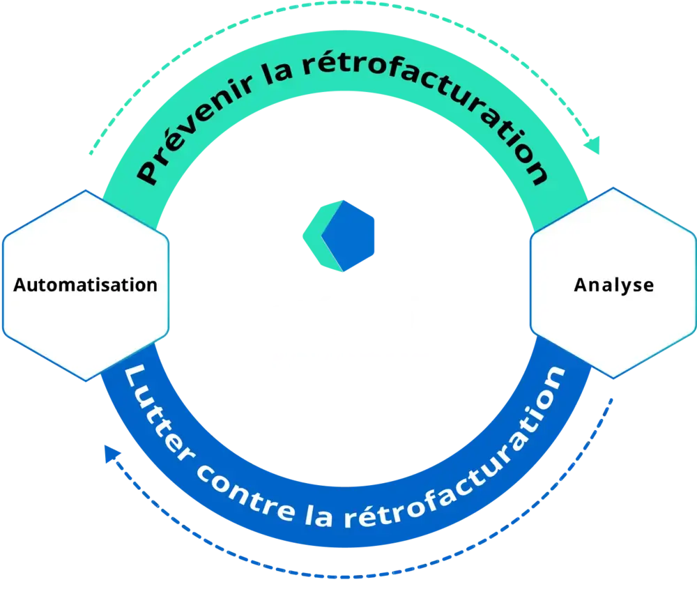 Protéger les revenus