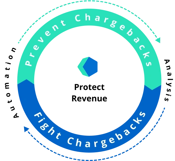 Chargeback Management