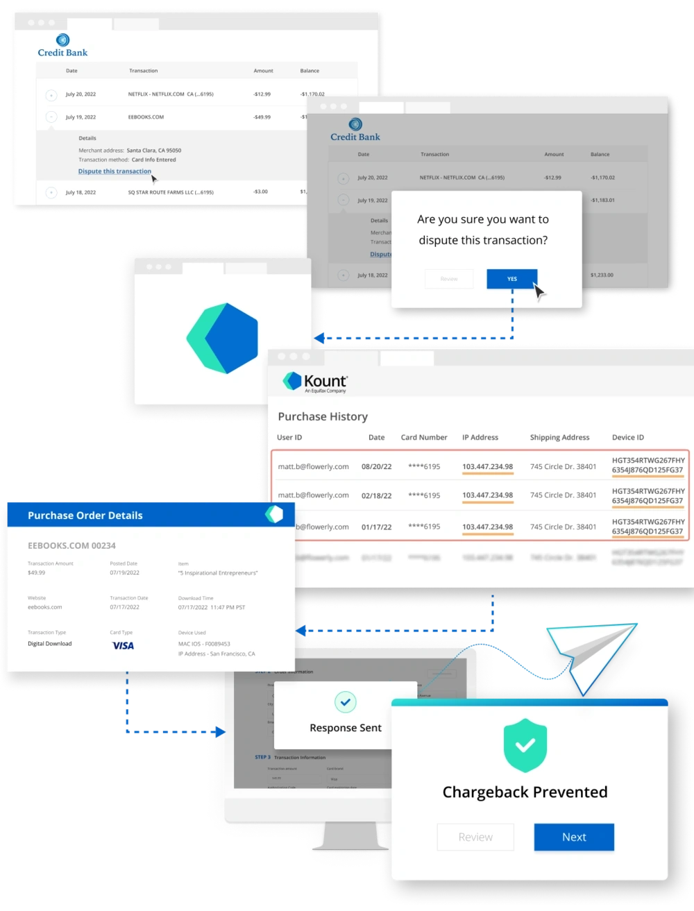 How Visa CE 3.0 works