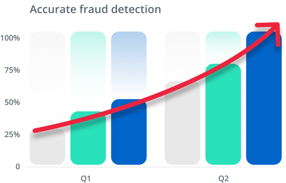 Bar chart