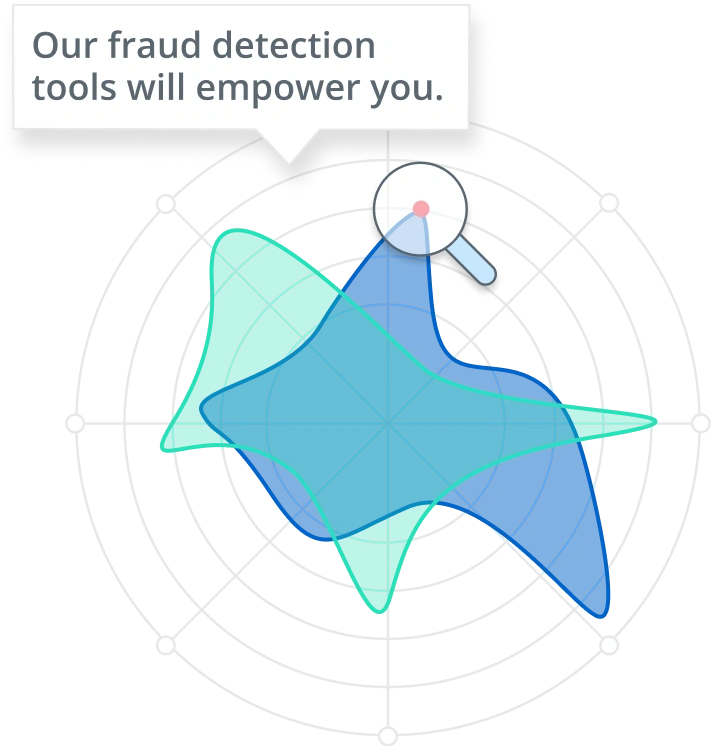 Radar chart