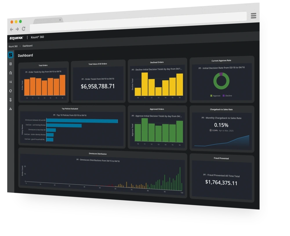 Kount 360 Dashboard