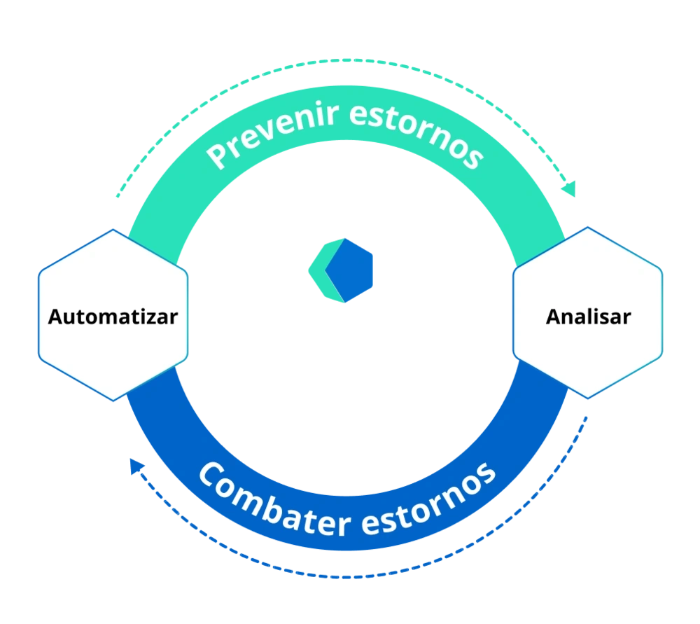 Proteja a receita