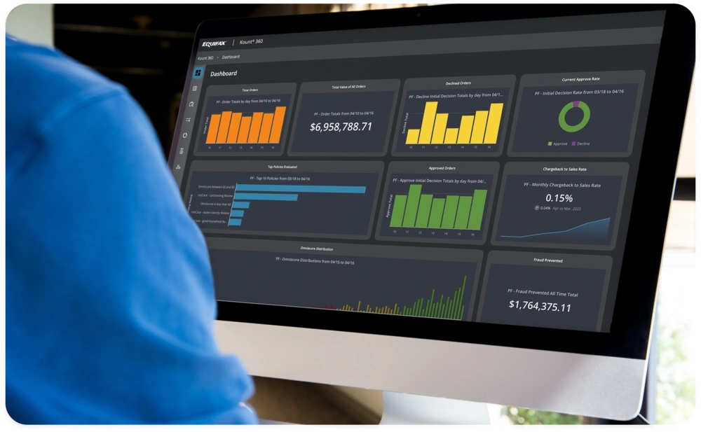 user dashboard