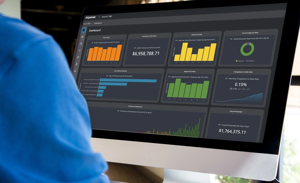 User dashboard