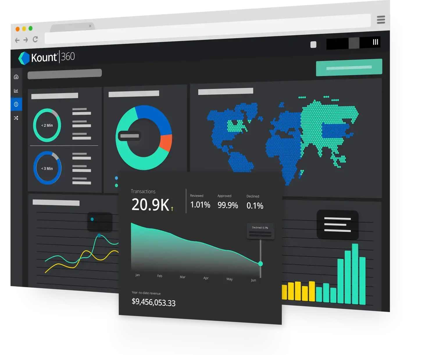fraud detection, chargeback protection, consumer insights, identity verification