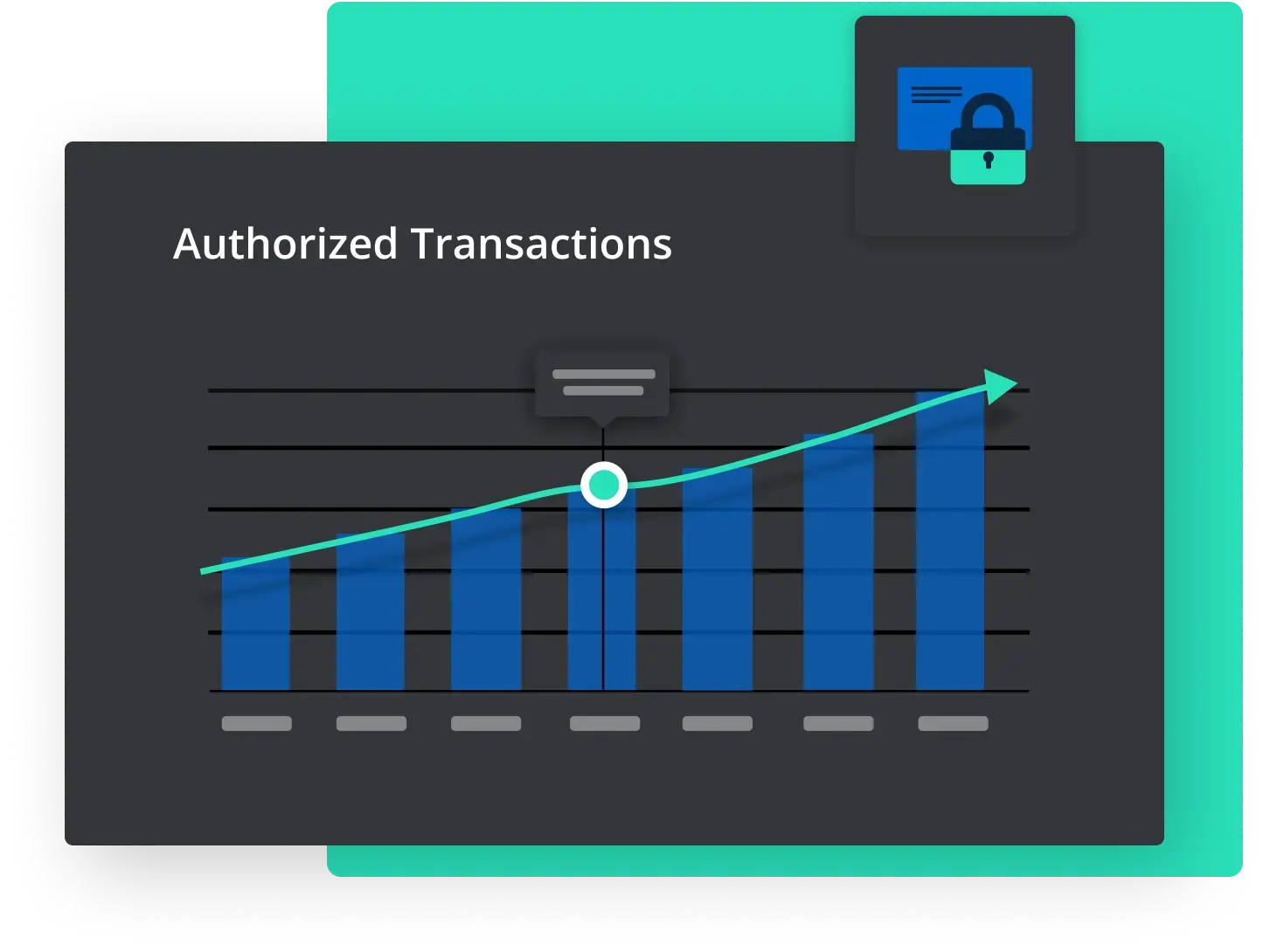Authorized transactions