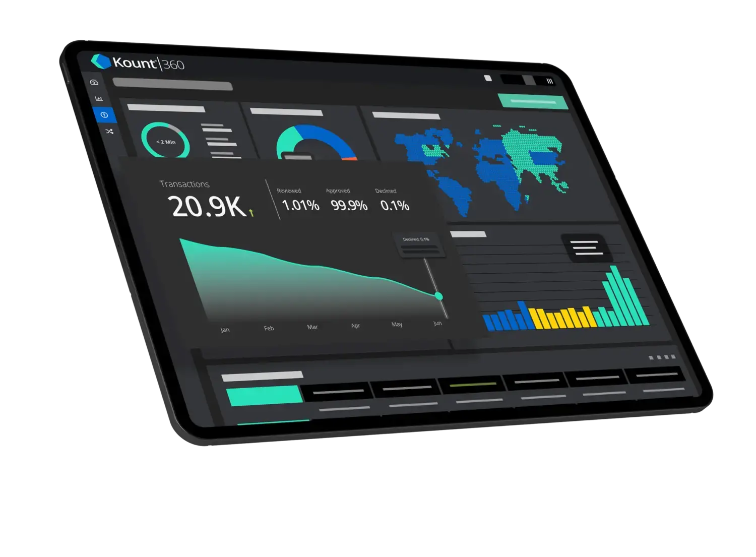 Kount dashboard