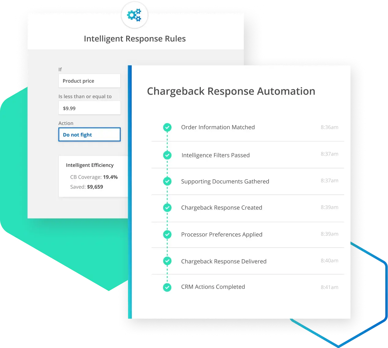 Chargeback Automation