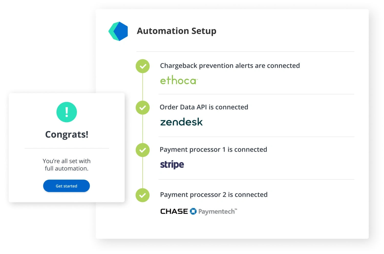 Chargeback Automation
