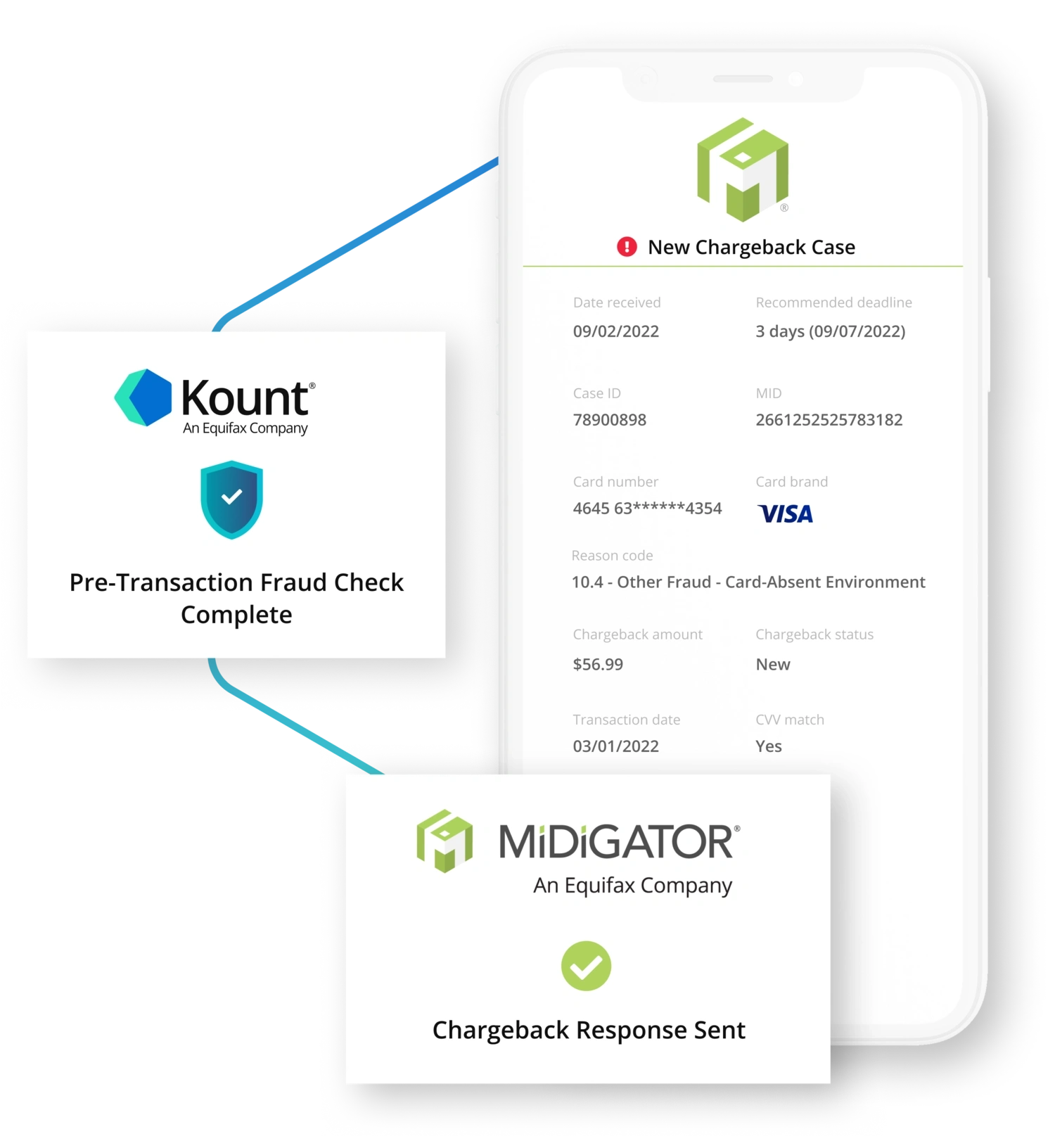 Kount-and-Midigator