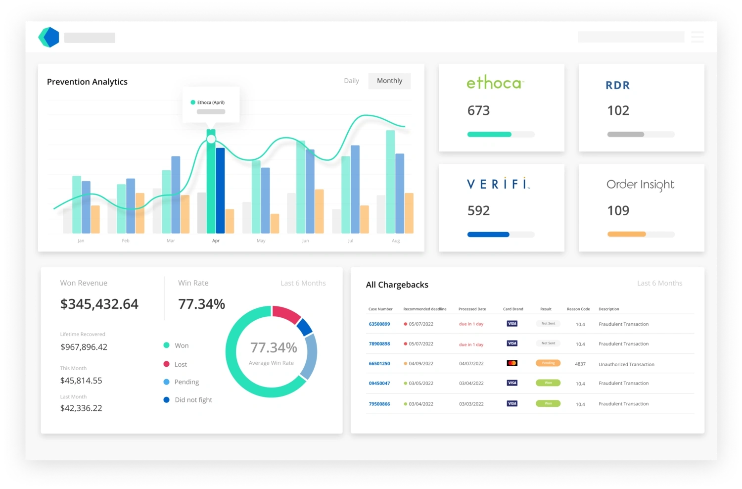chargeback protection