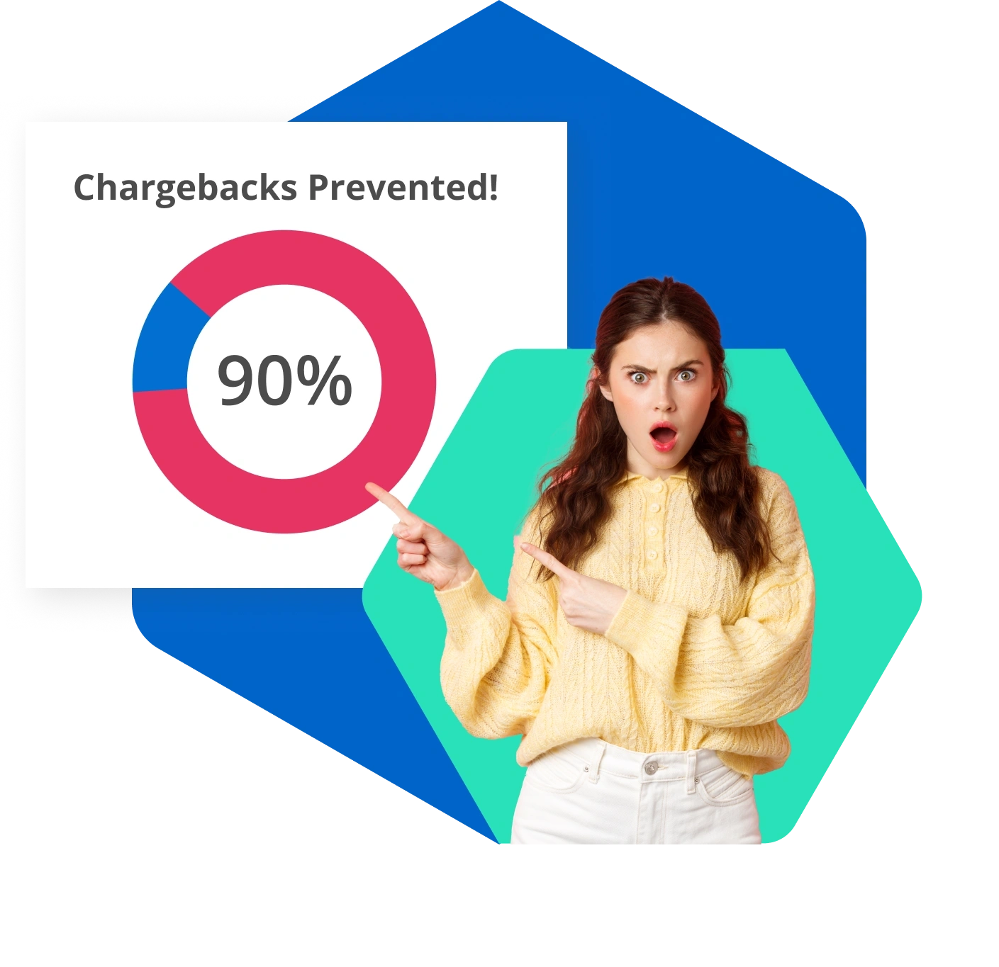 chargeback prevention