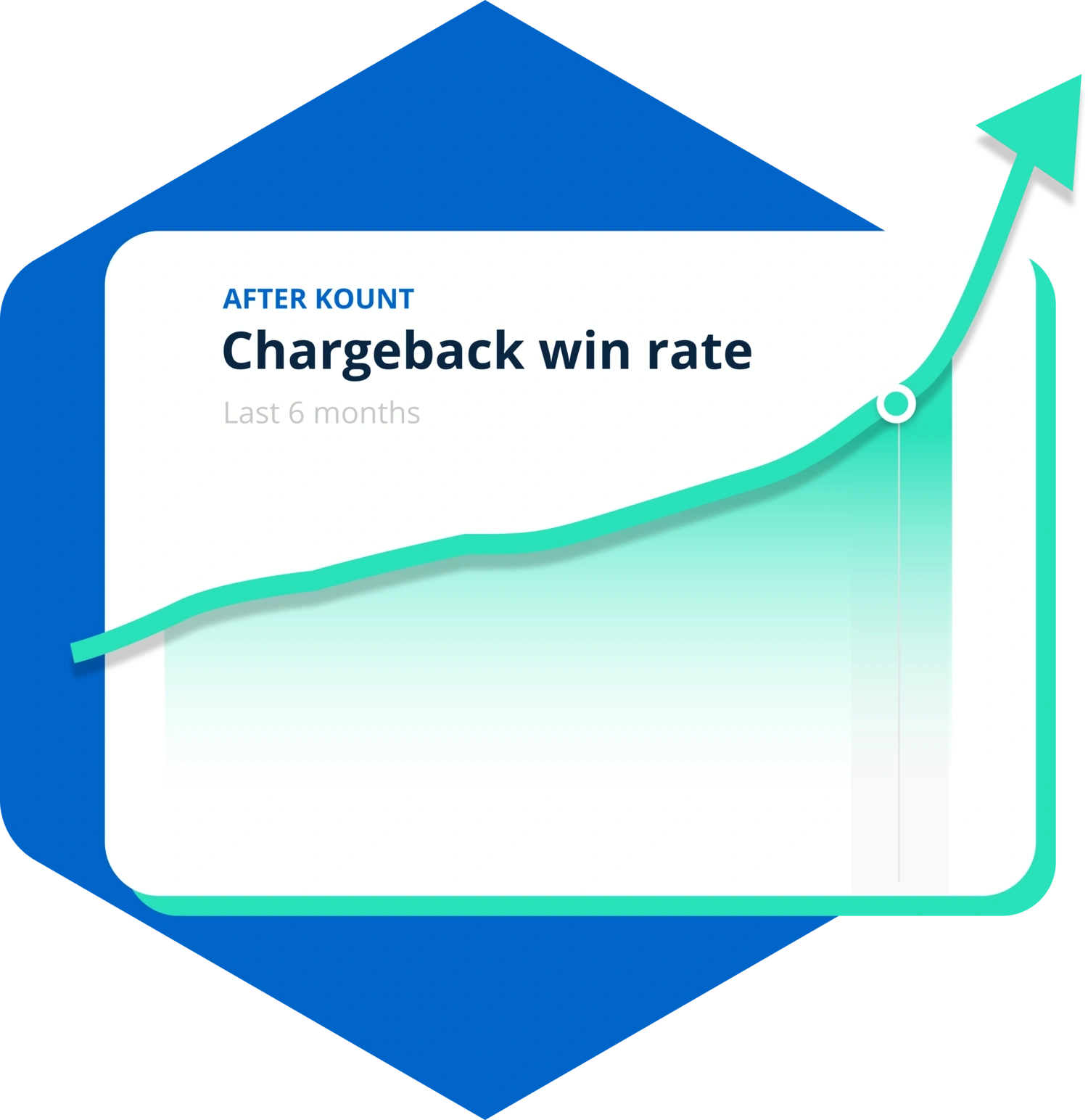 chargeback win rates