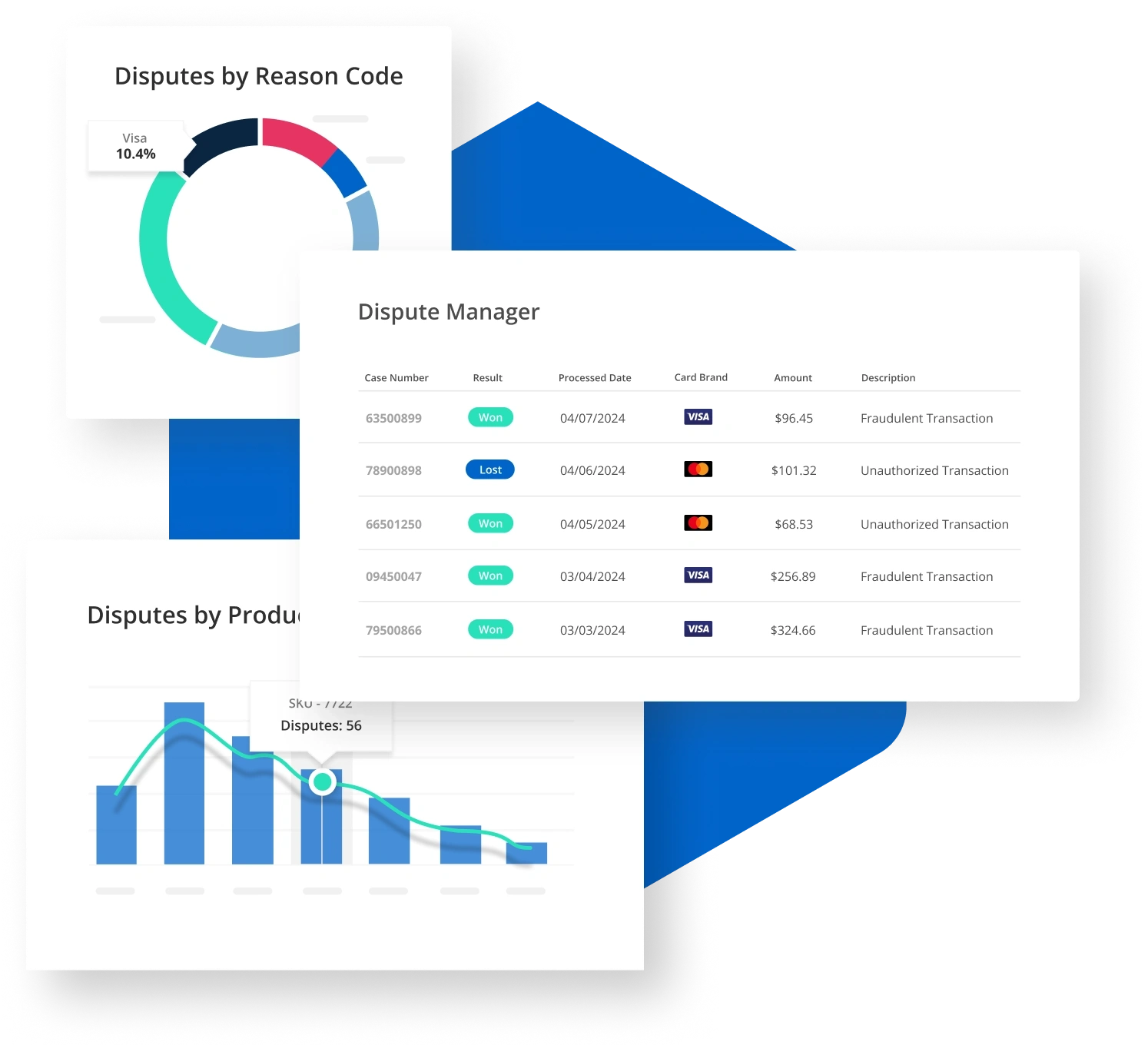 chargeback analytics