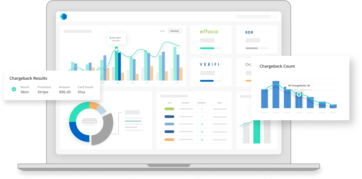Chargeback Management
