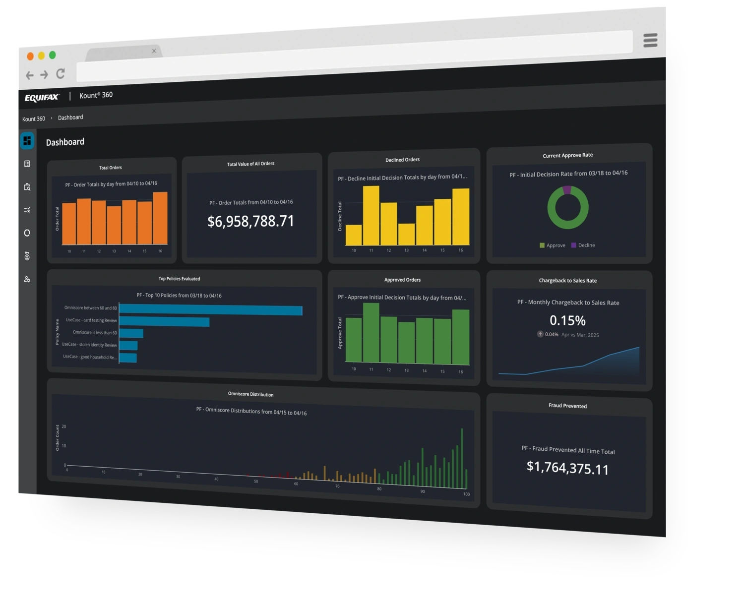 Kount 360 Dashboard