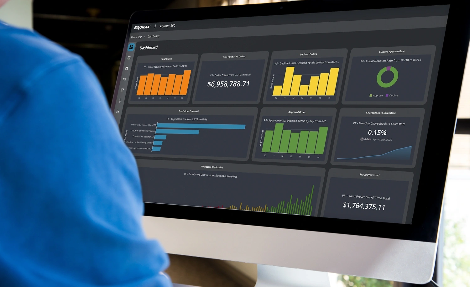 User dashboard